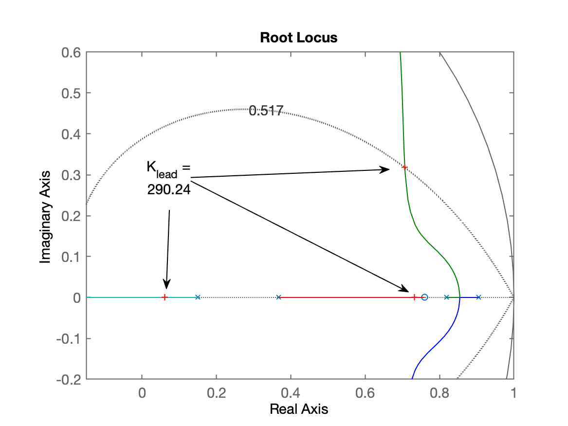 rl_Lead_zoom.png