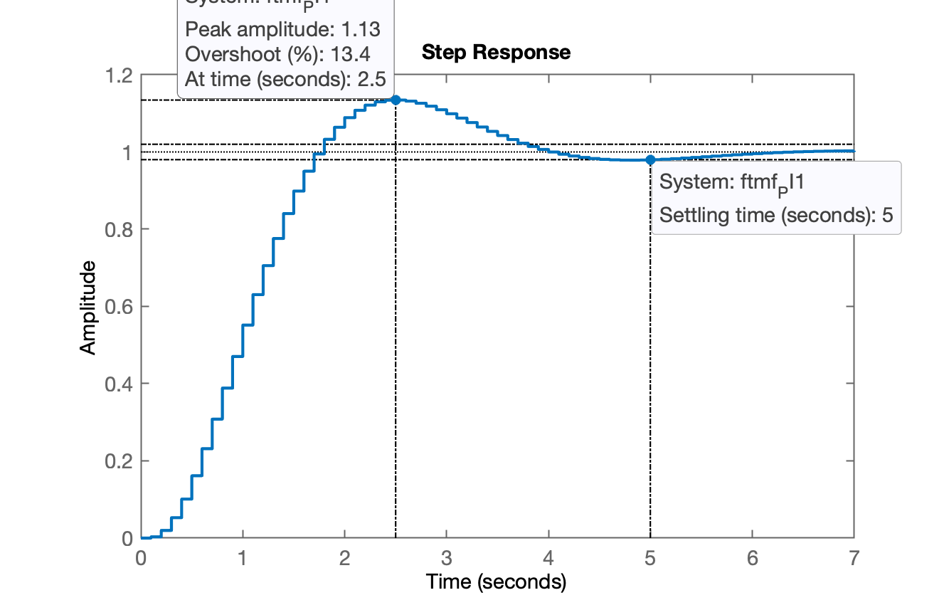 step_PI1.png