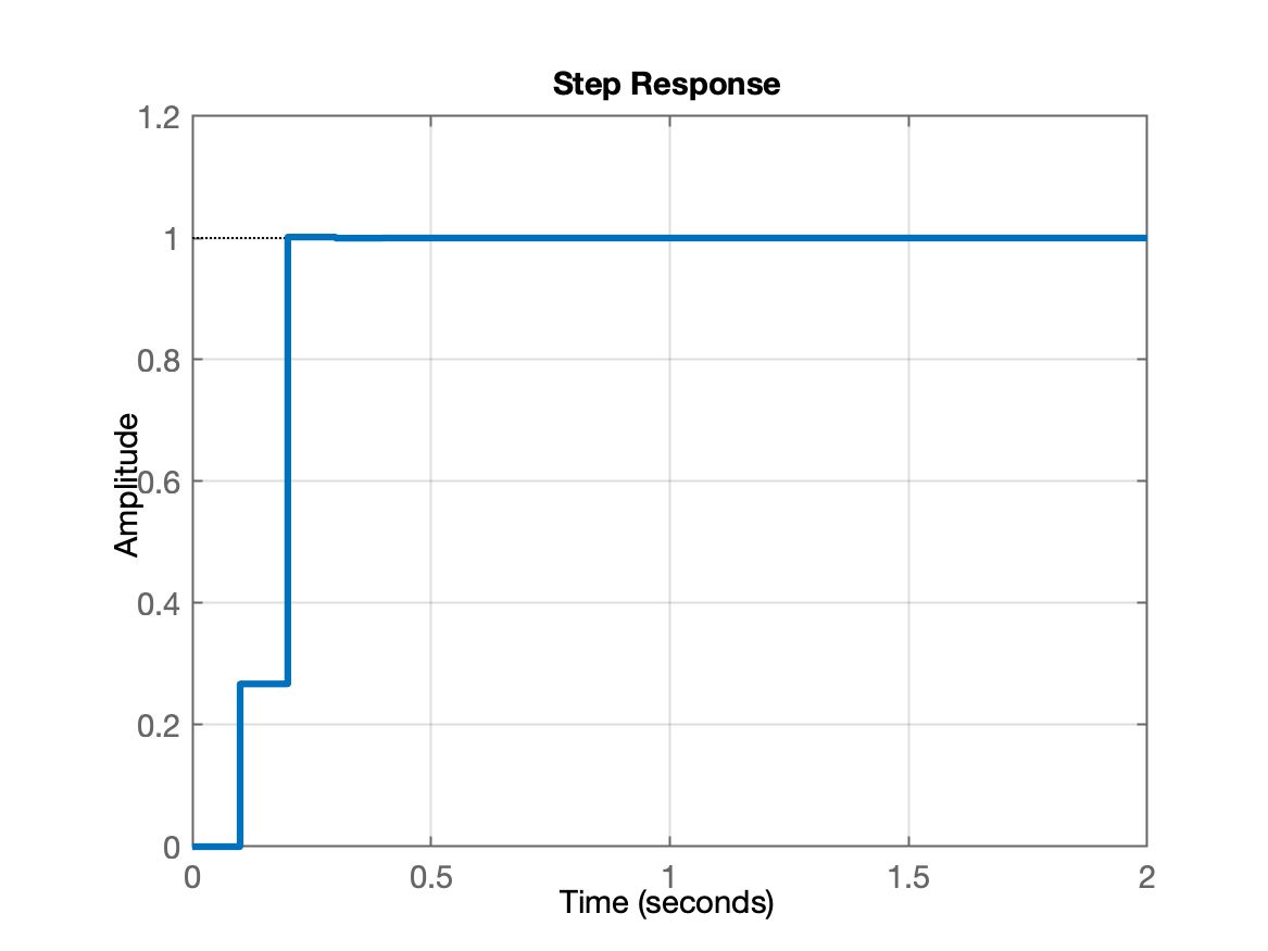 step_dead3r.png