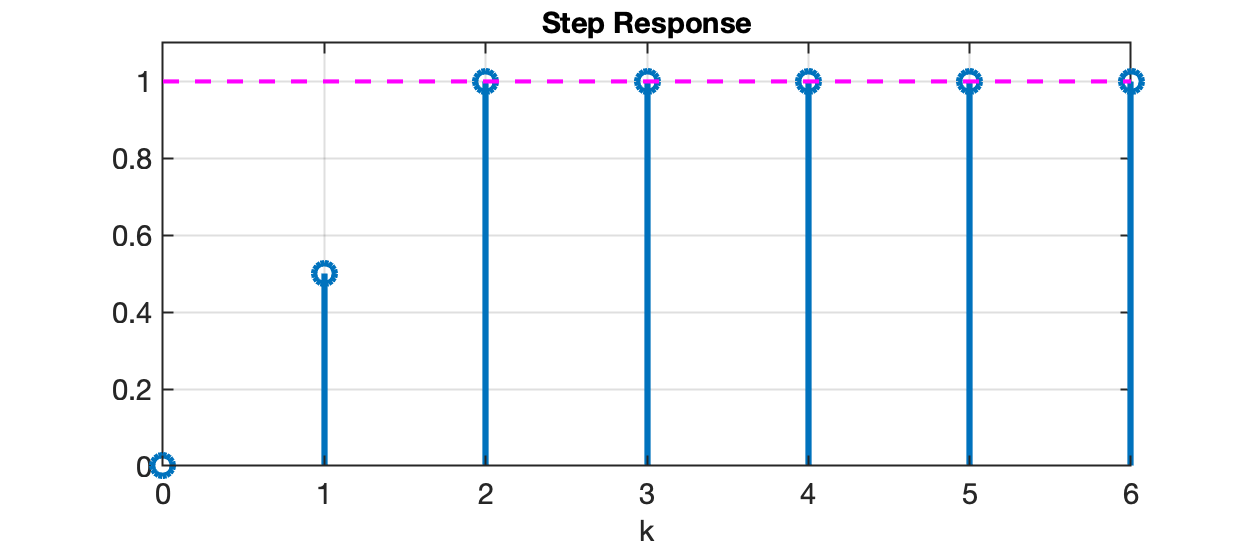 step_deadbeat_ex2.png