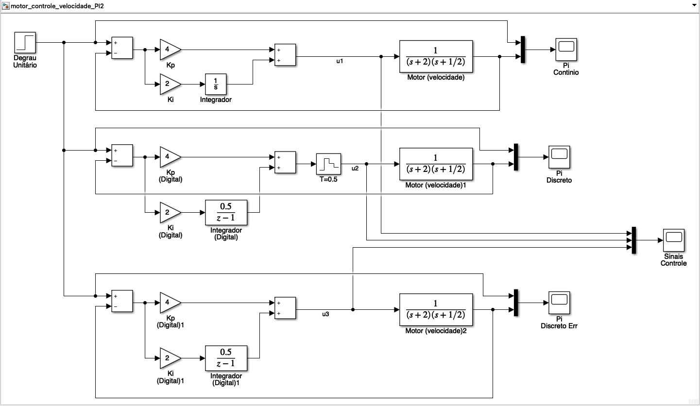 motor_controle_velocidade_PI2.png