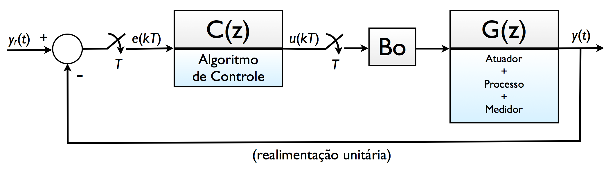 fig_1_sistema_padrao.png