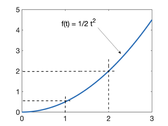 parabola.png