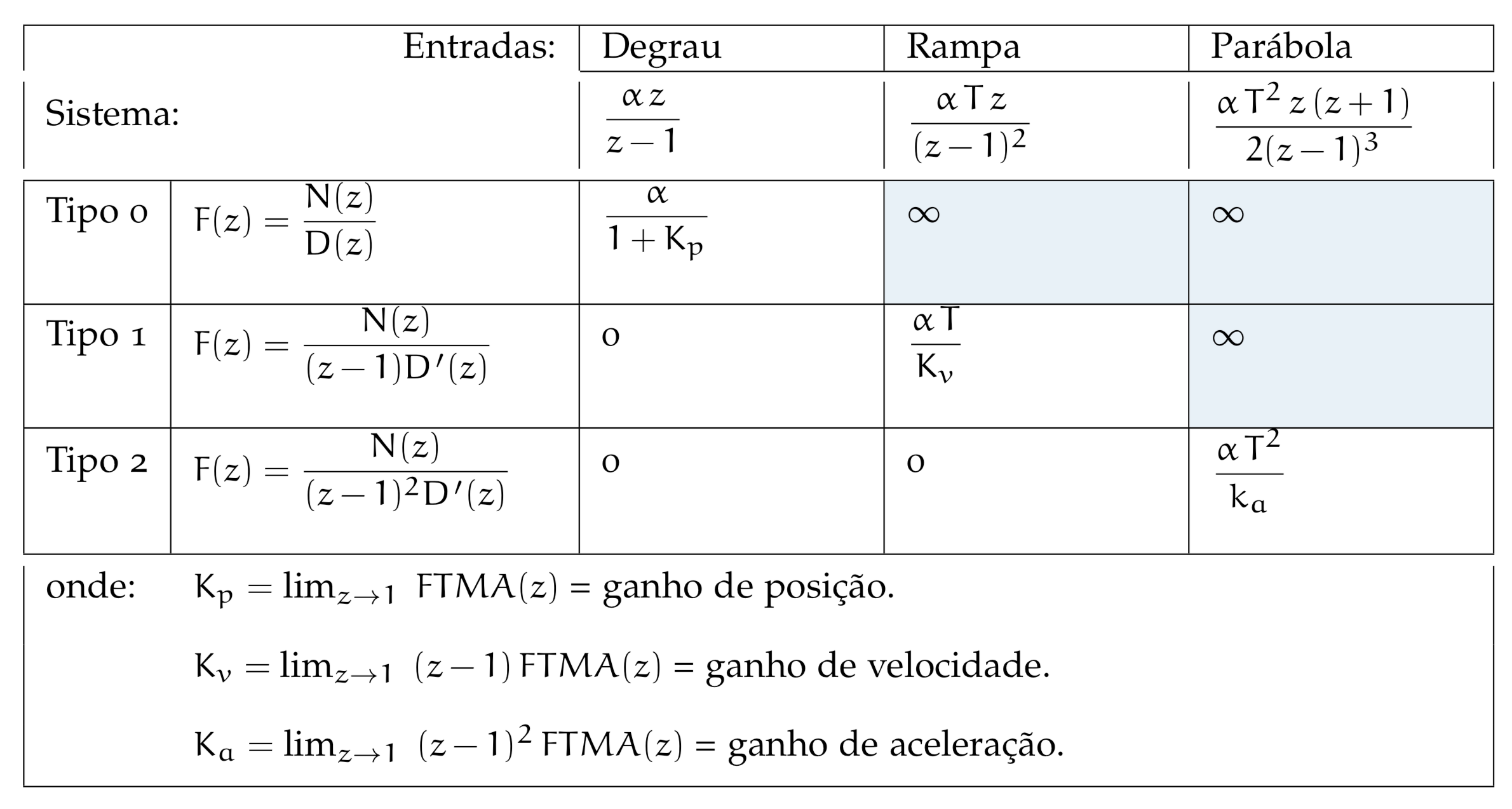 tabela_resumo_erros.png