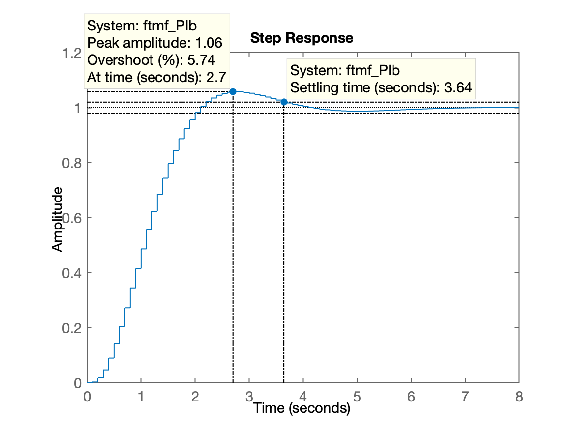 step_PIb.png
