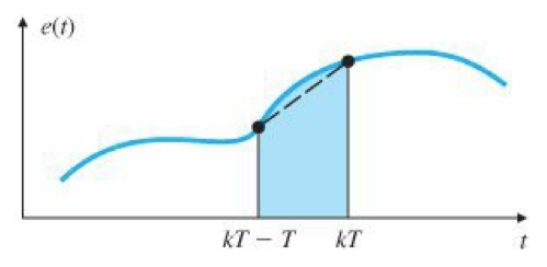 fig_8_7_Franklin_trapezoidal_int