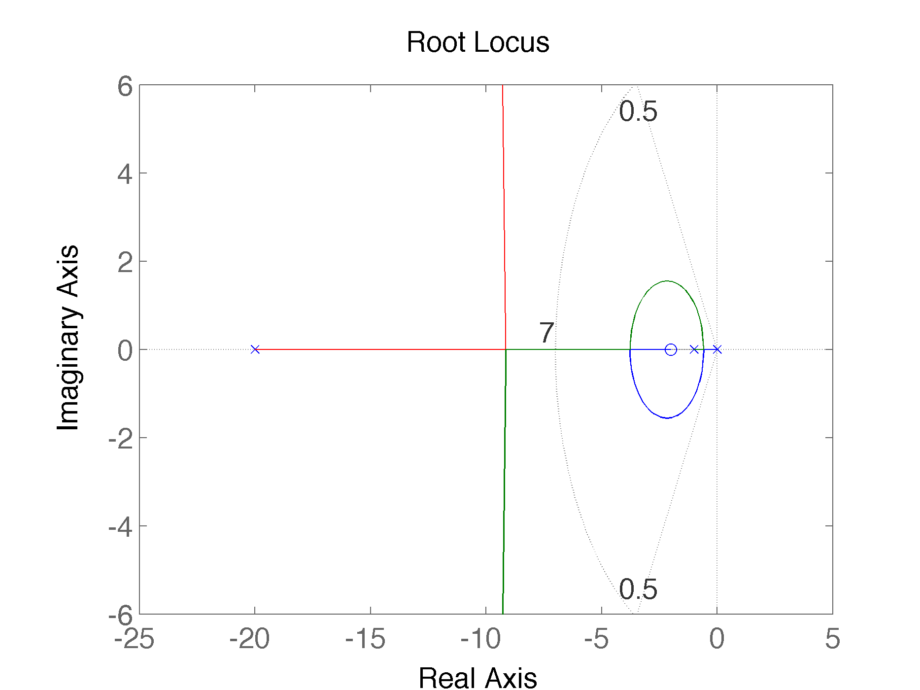 rlocus_ex_5_13a