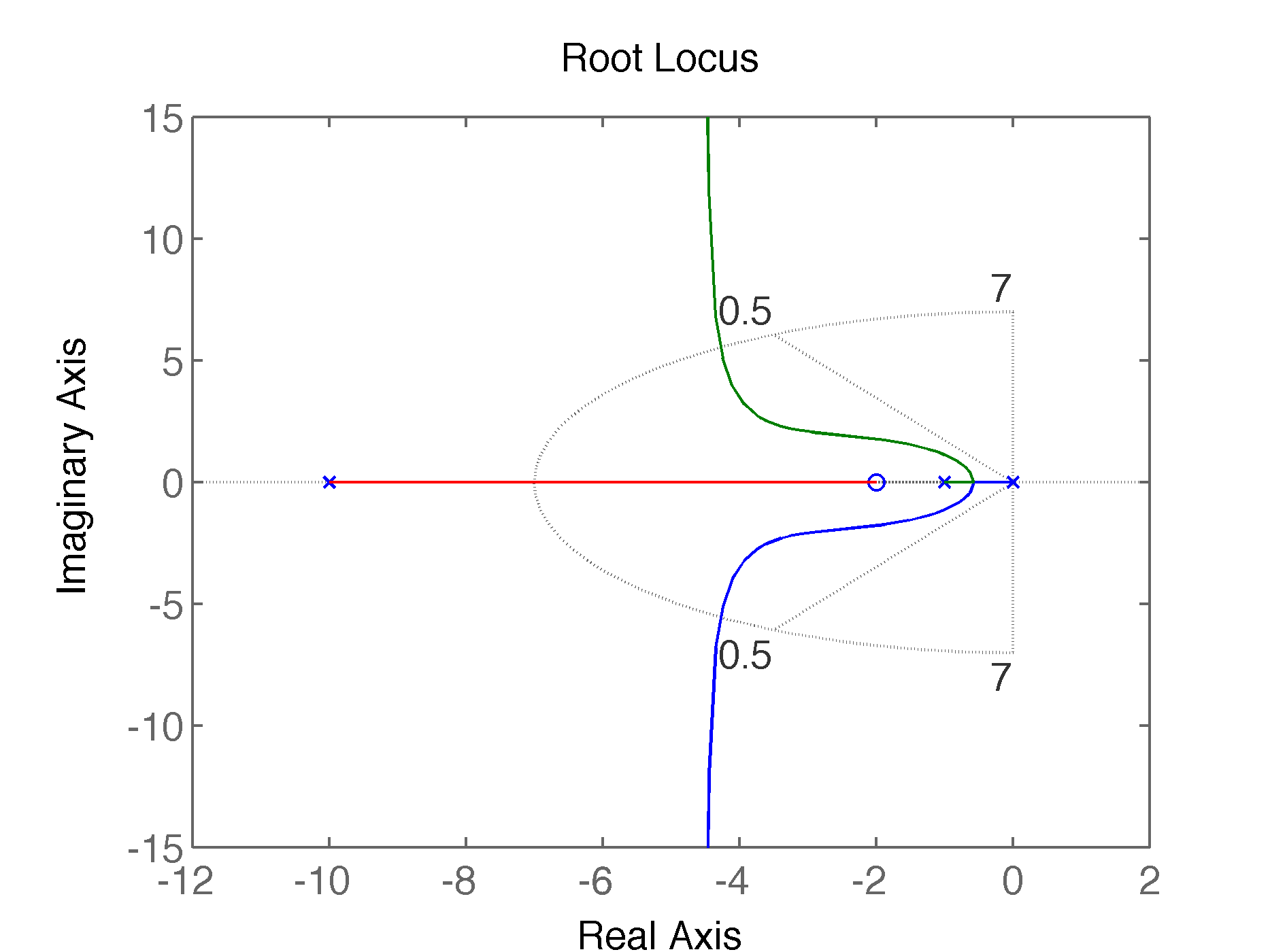 rlocus_ex_5_13b