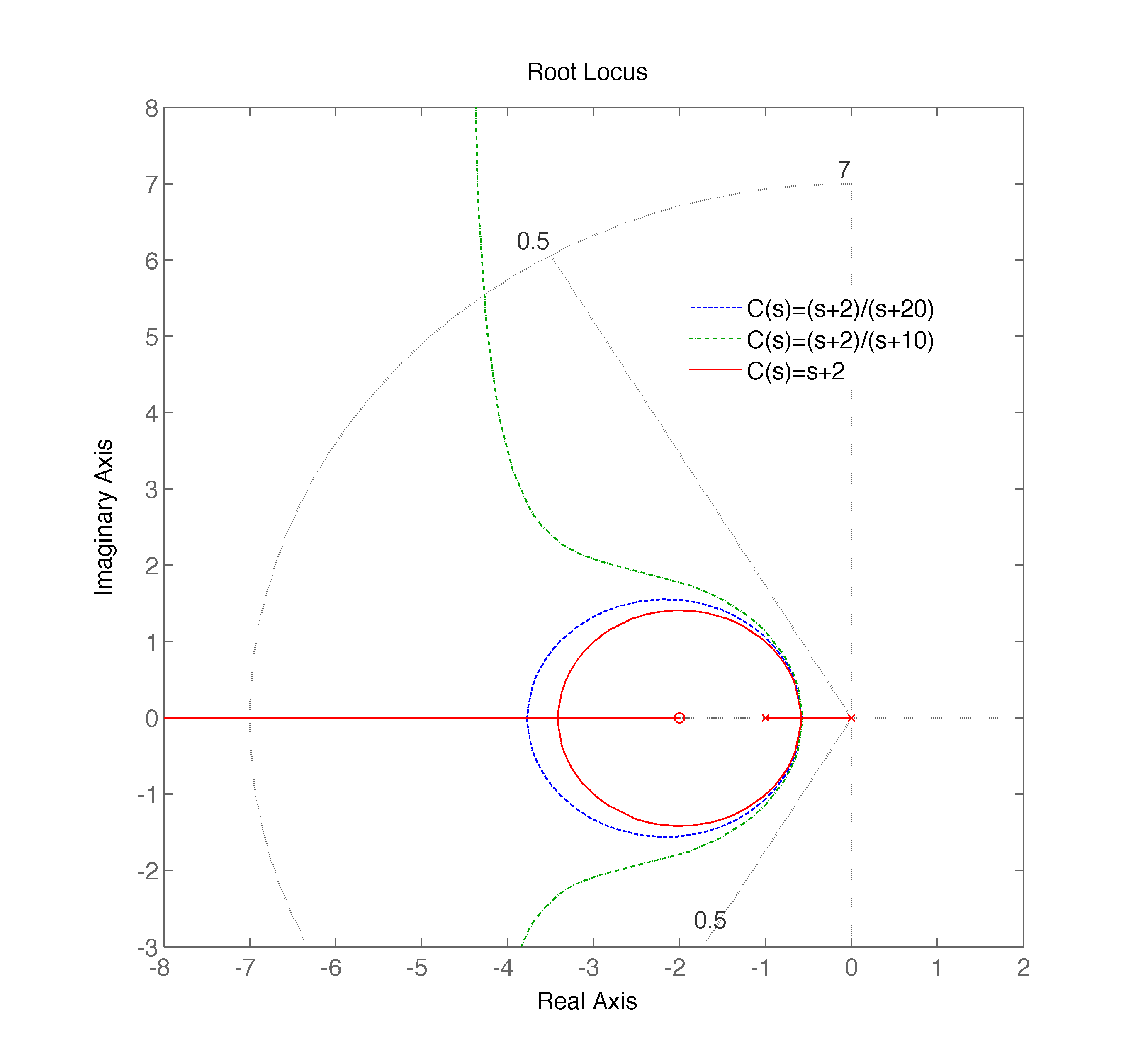 rlocus_ex_5_13c