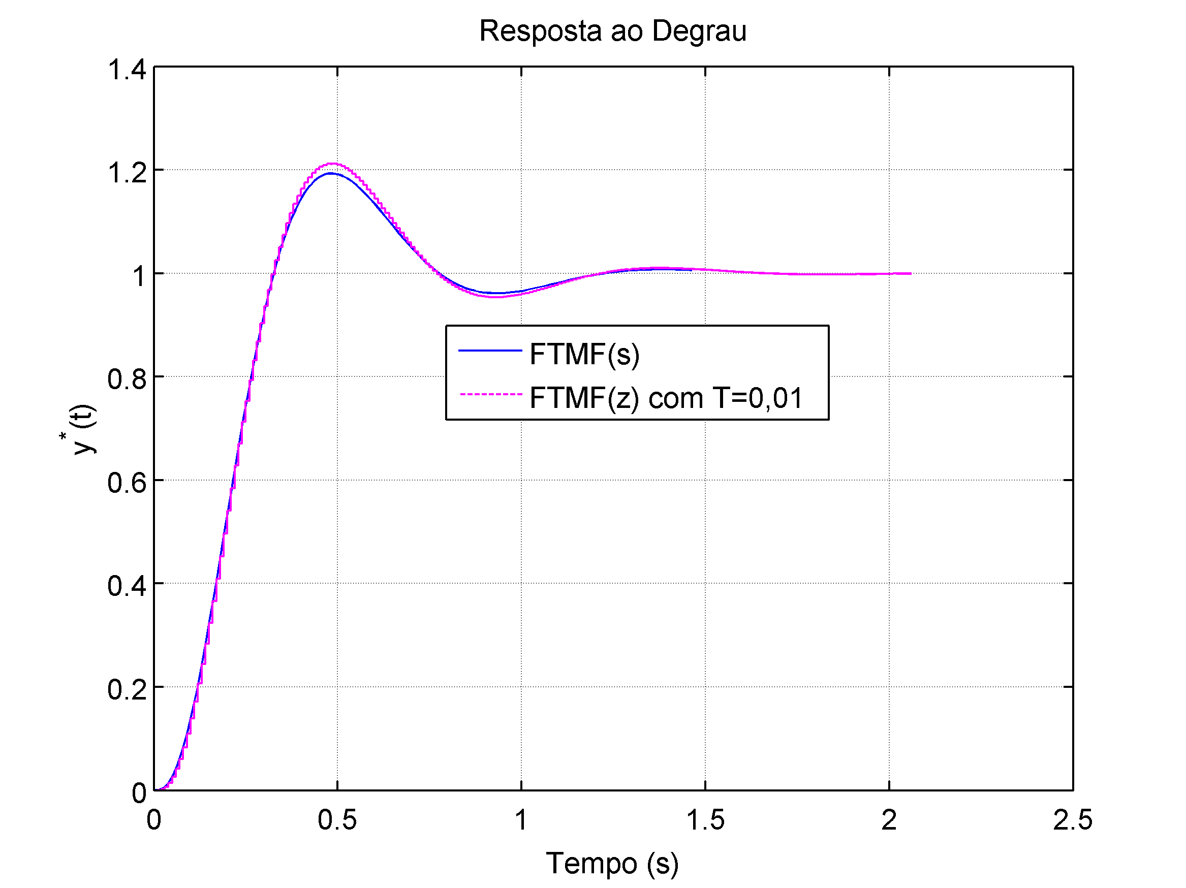 step_NISE_ex_13_12
