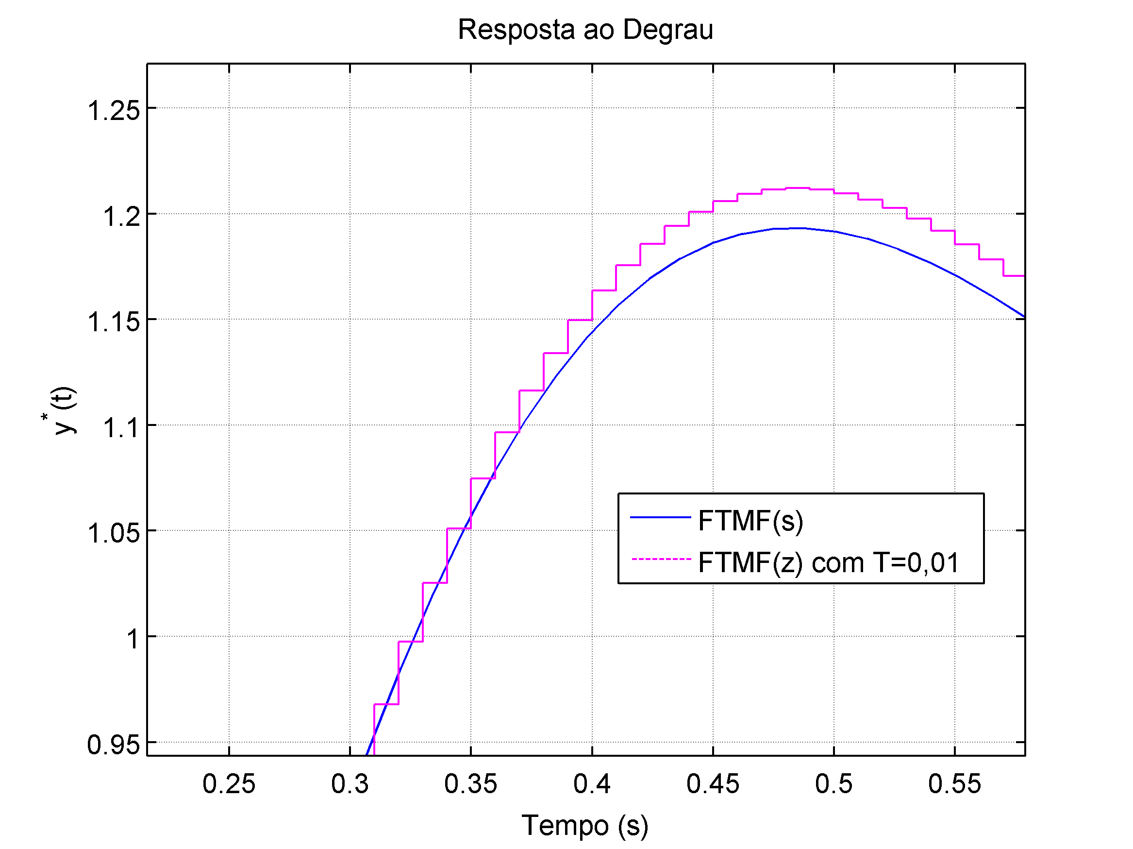 step_NISE_ex_13_12_zoom