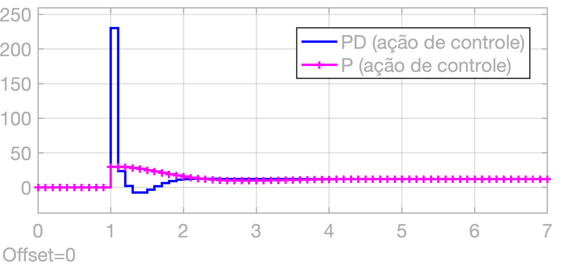 PD_digital_acoes_controle.png