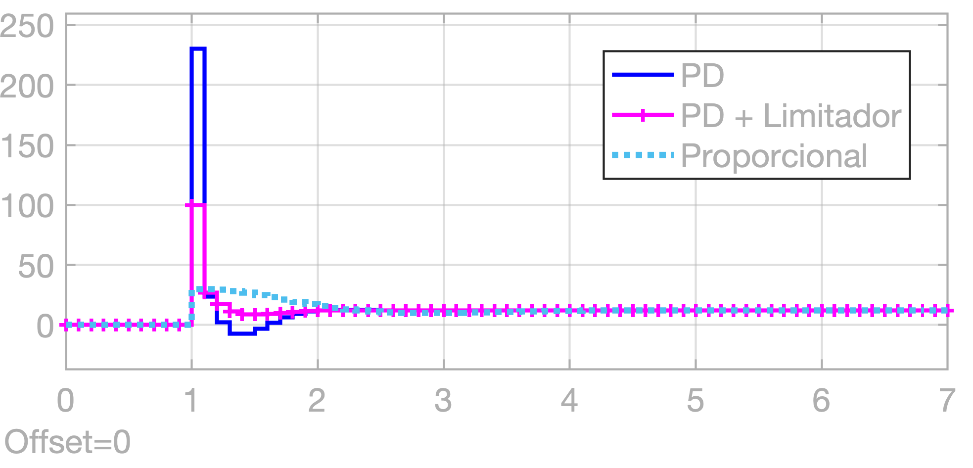 PD_digital_saturacao_acoes_controle.png