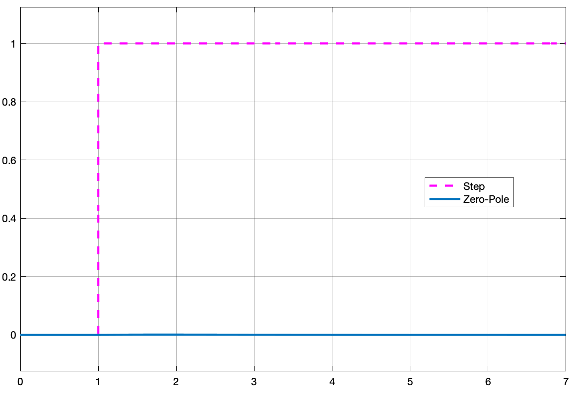 derivador_puro_resposta.png