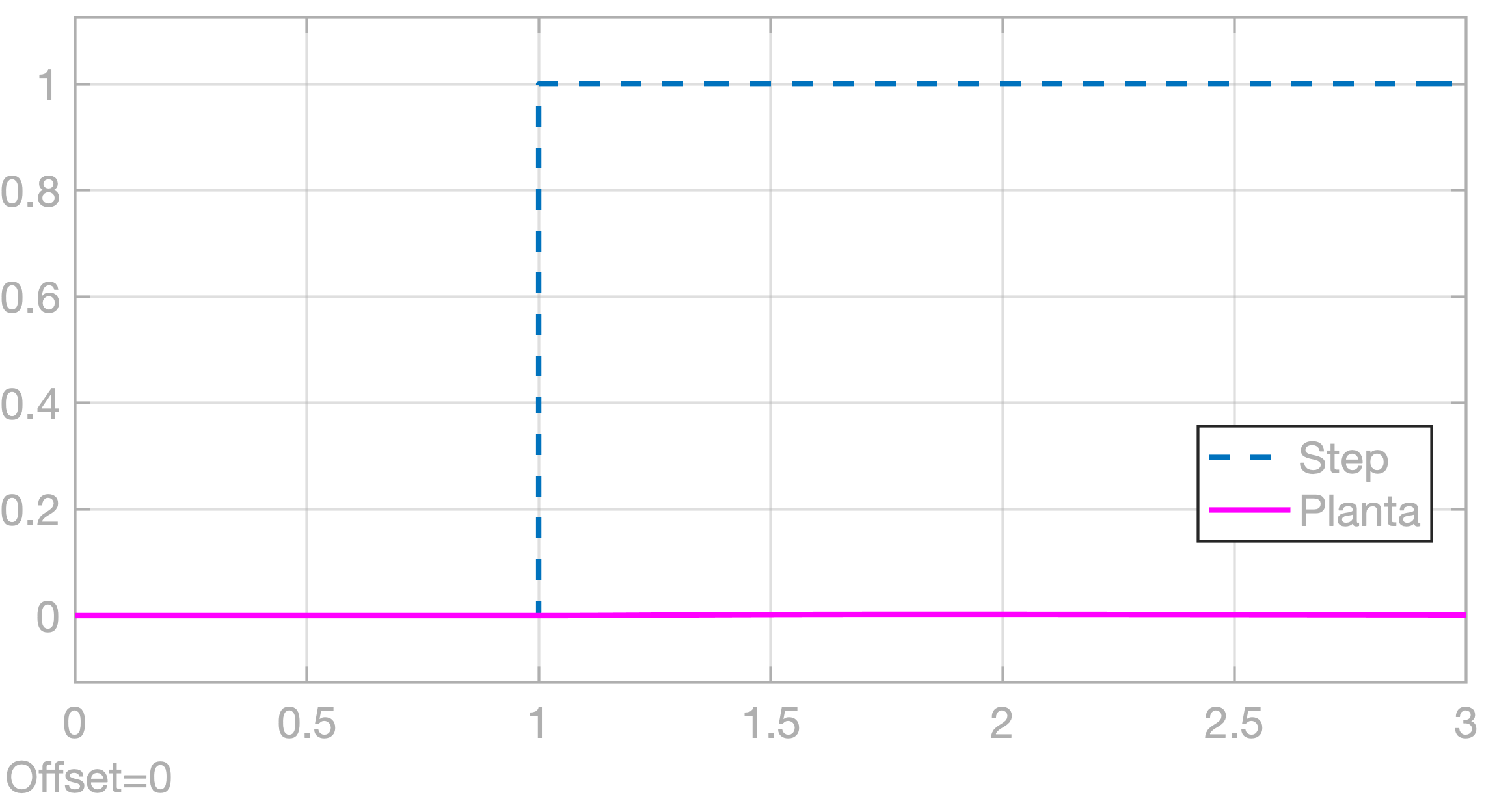 derivador_purot_digital_resposta.png