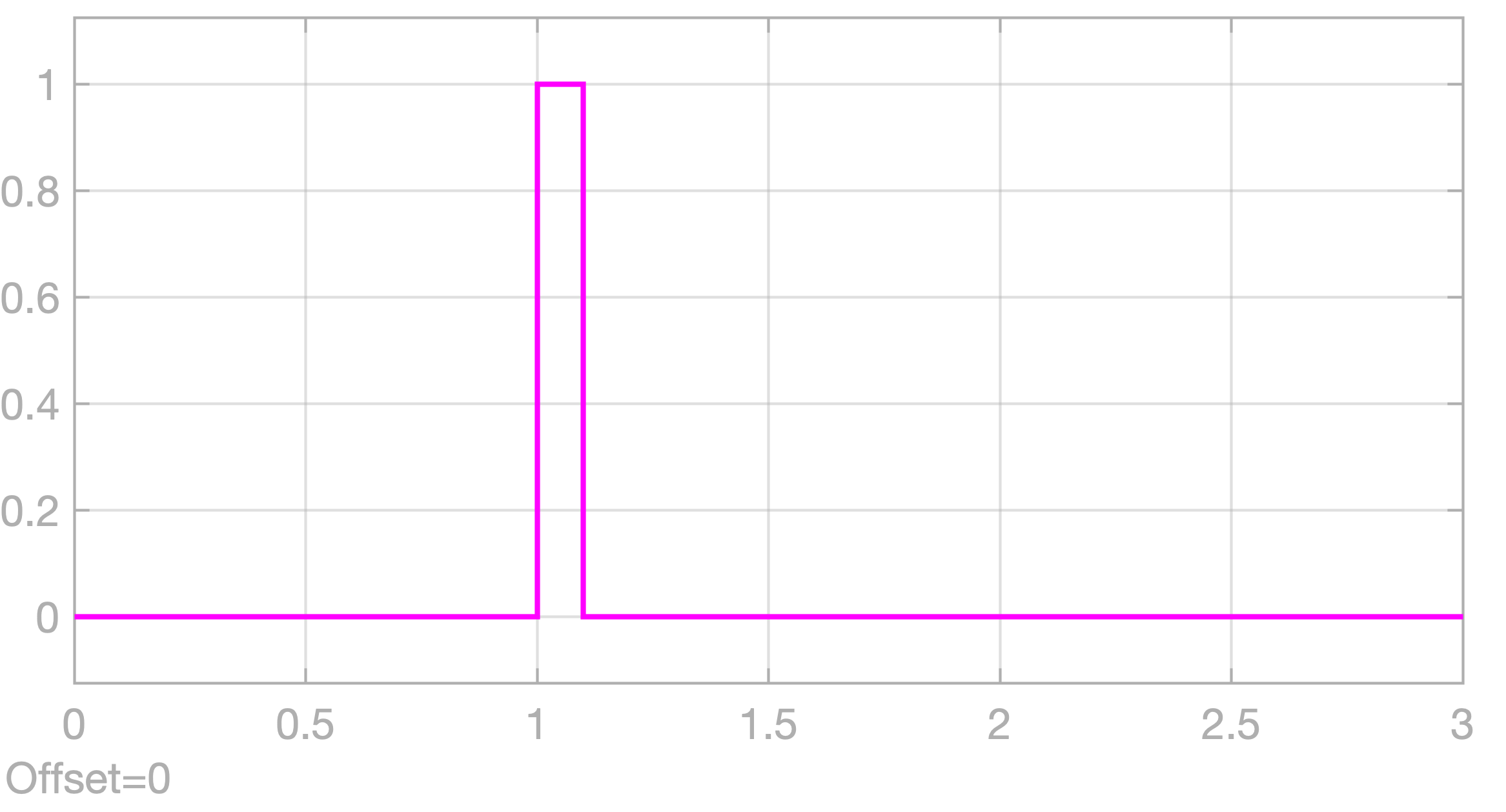 derivador_purot_digital_sinal_controle.png