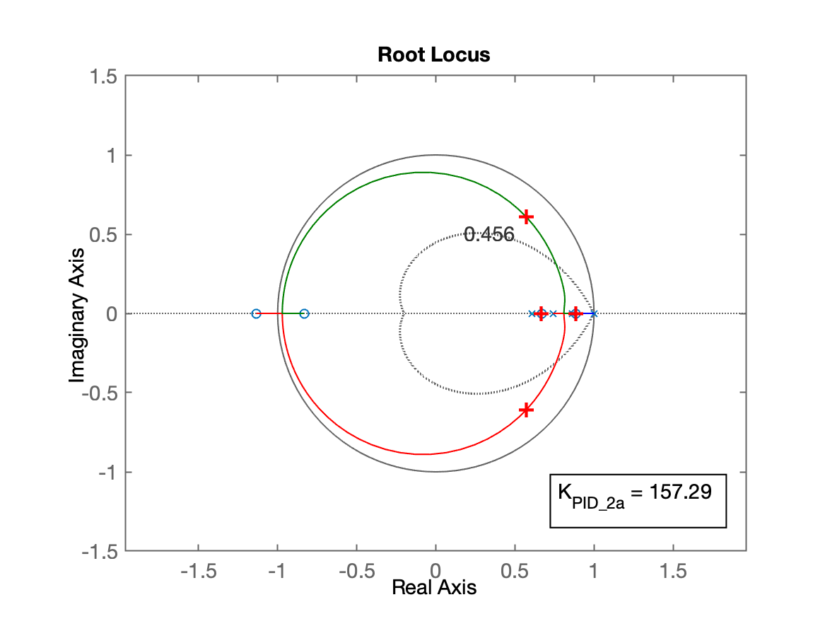 RL_PID_2a.png