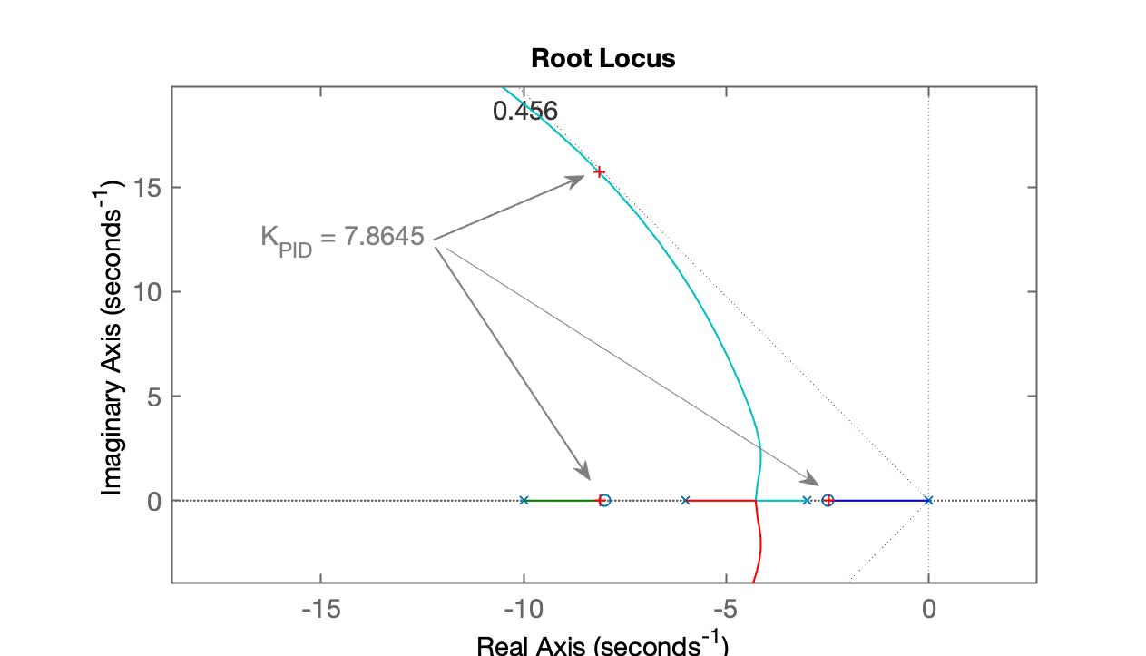 RL_PID_ana_zoom.png