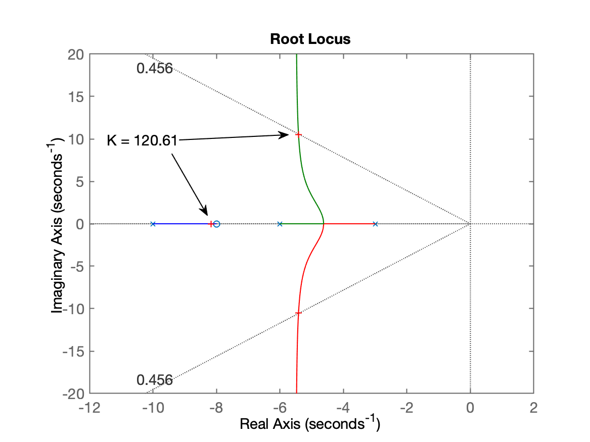 RL_prop_ana.png
