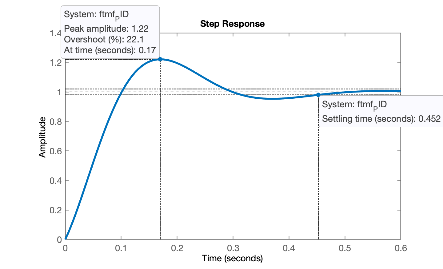 step_PID_ana.png