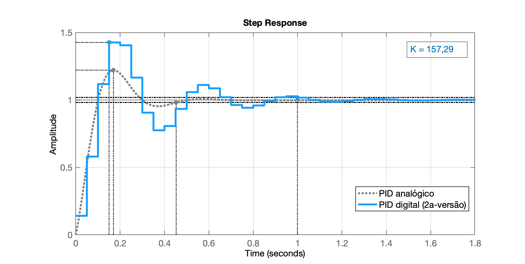 step_PIDa_PIDd_2a.png