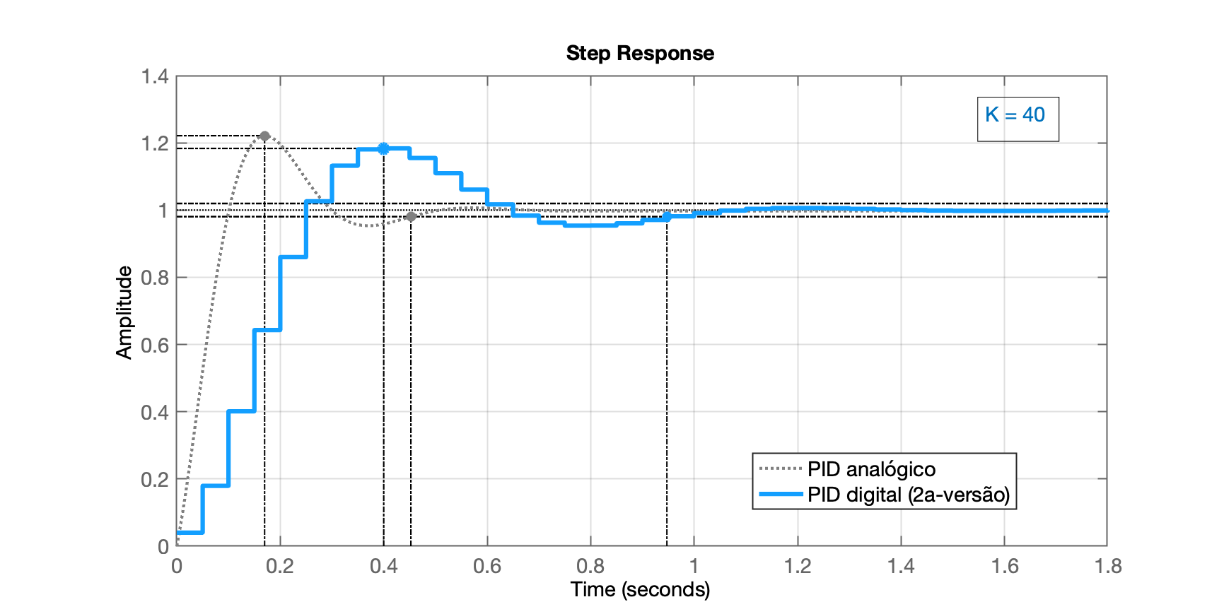 step_PIDa_PIDd_2aR.png