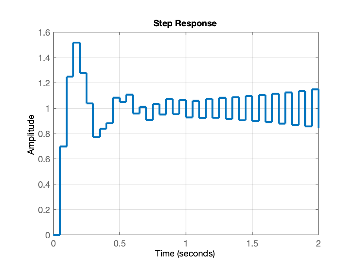 step_PIDd_1a_versao_zoom.png