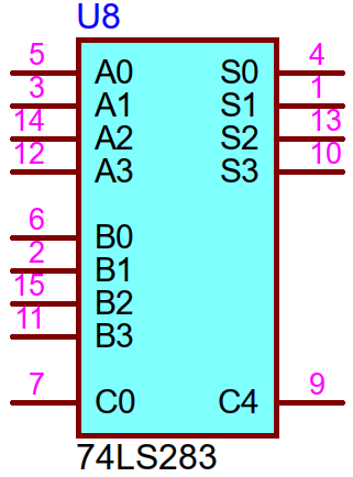 74LS283