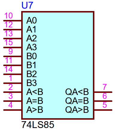 74LS85