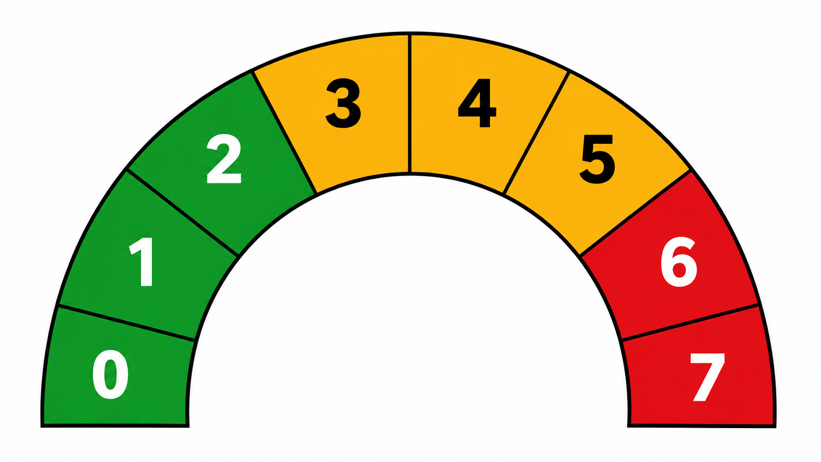 arco_8_segmentos_RPM