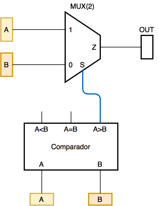 circuito_max_a_b