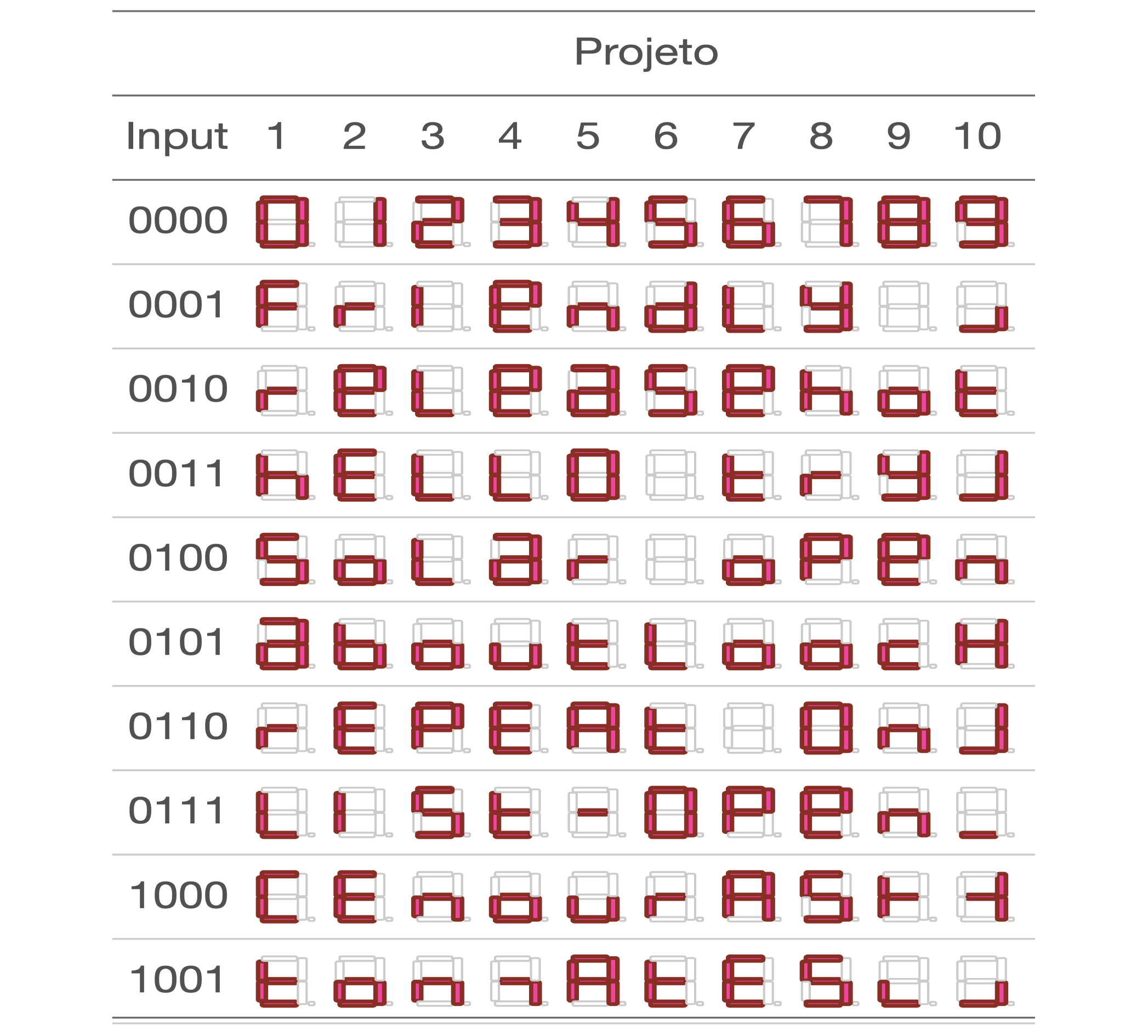 projetos_dec_display_especial_2019_1