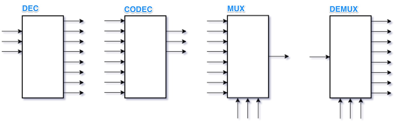 funcoes_logicas_resumo-2