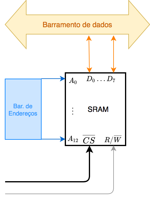 memoria_8KB