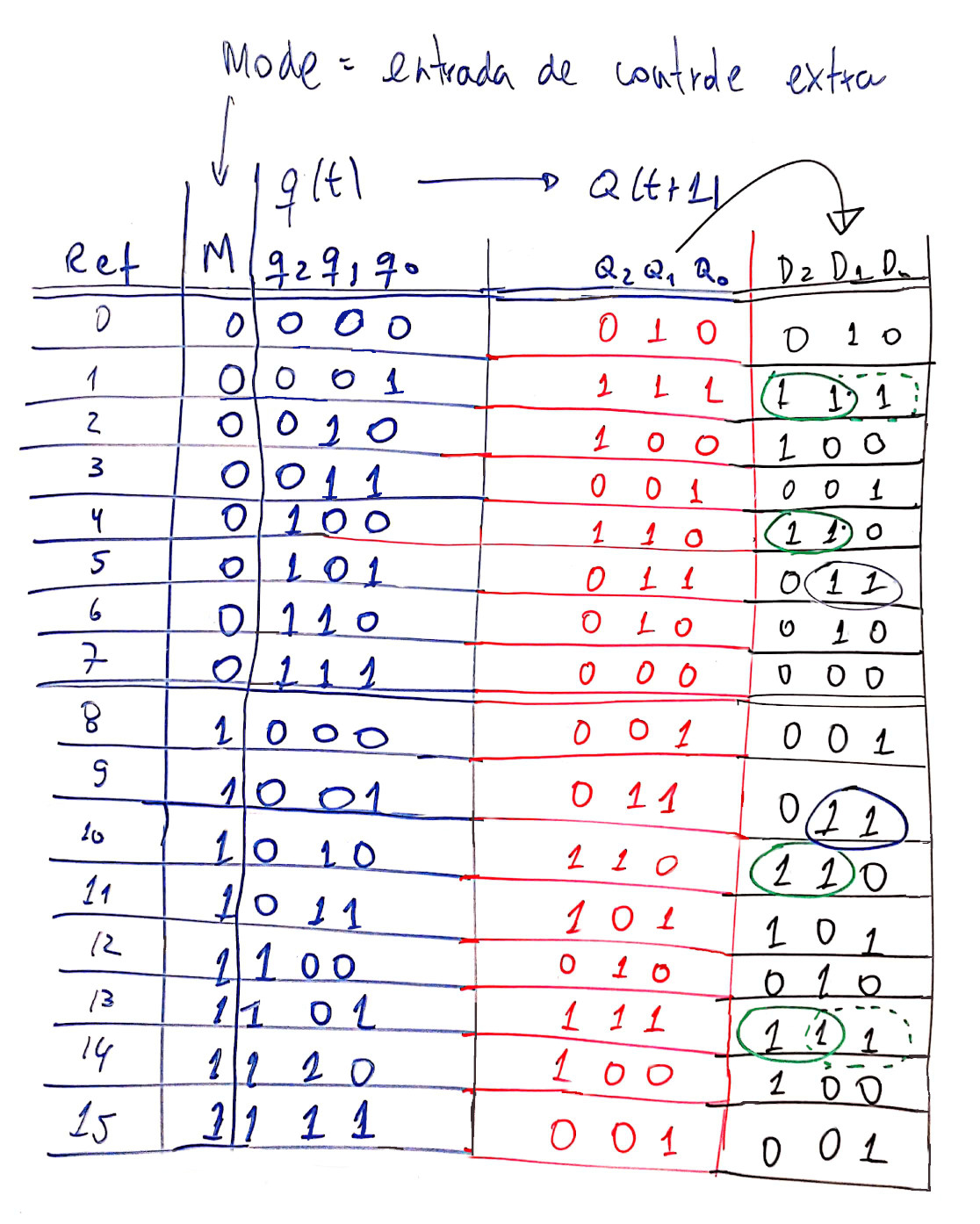 digitais2_contadores_sincronos_2019_2_6.jpg