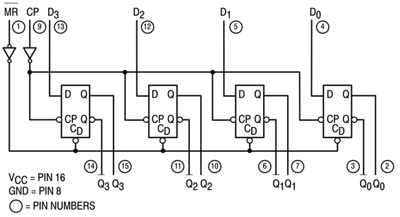 74LS175_Quad_FF-D_interno.png