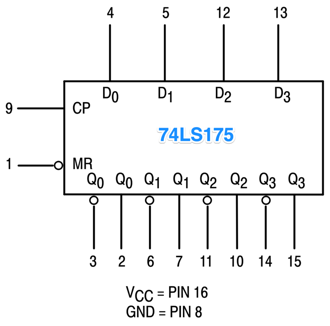 74ls175_pinos-2.png