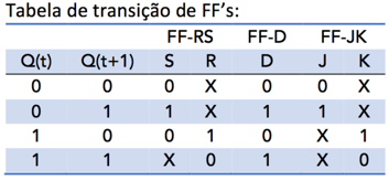 tabela_transicao_FFs.png