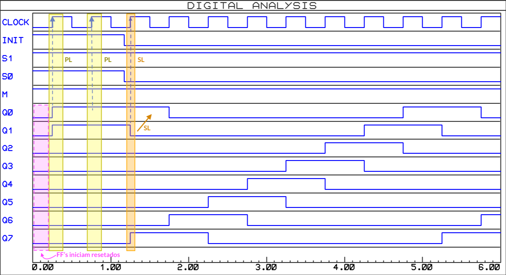 cont_anel_8_estados_bi_reg_74194_formas_onda