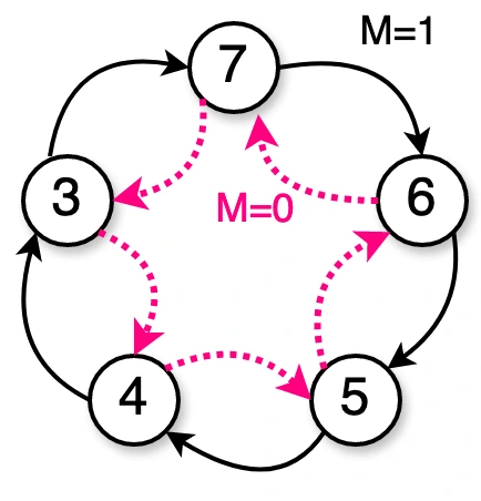 contador_sinc_2024_1_main