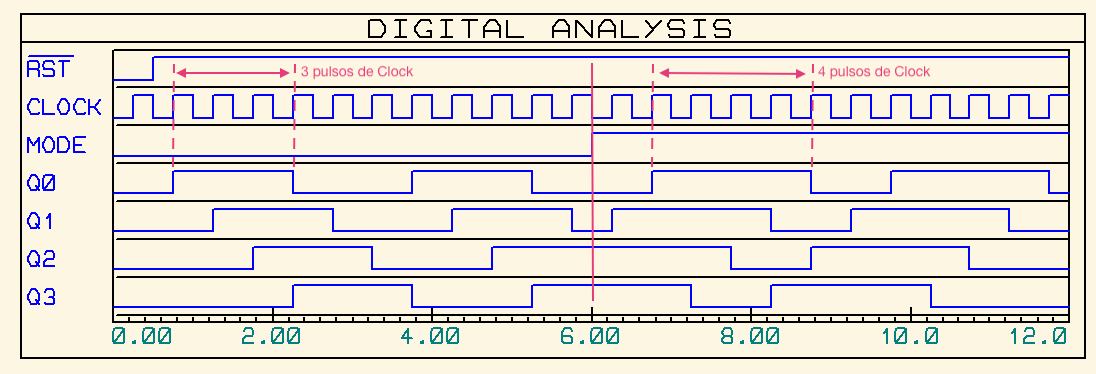 contador_johnson_6_estagios_74LS194_ver1_SR_Ok_SL_err_ondas.png
