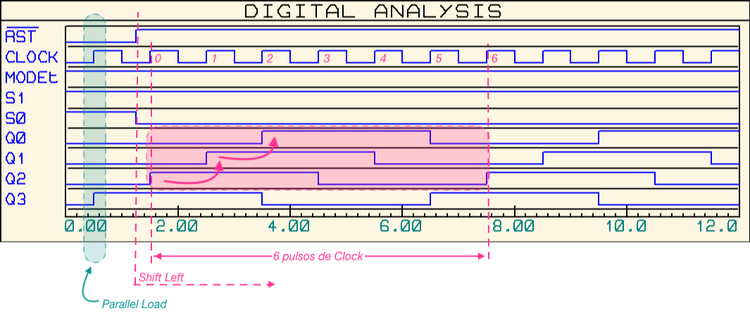 contador_johnson_6_estagios_74LS194_versao_3_Ok_ondas_SL_mode.png