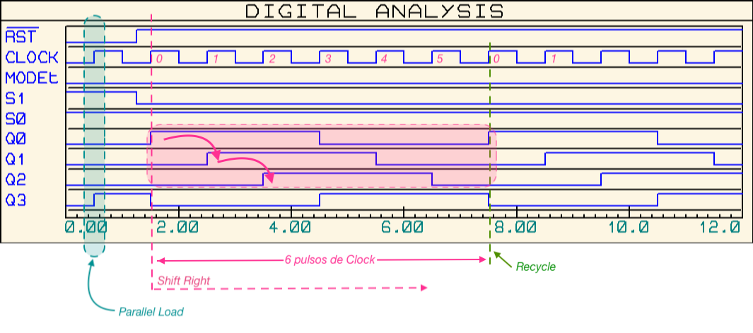 contador_johnson_6_estagios_74LS194_versao_3_Ok_ondas_SR_mode.png