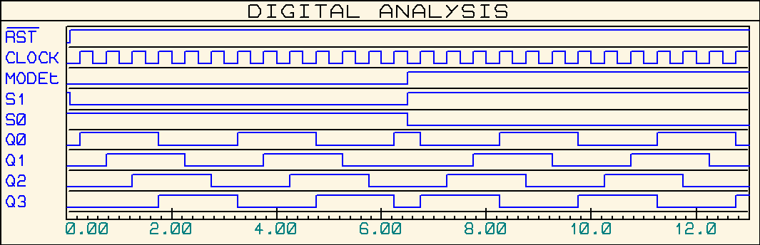 contador_johnson_6_estagios_74LS194_versao_3_Ok_ondas_mixed_mode.png