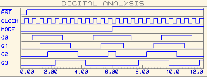 contador_jonhson_8_estagios_74LS194_circuito_ondas.png