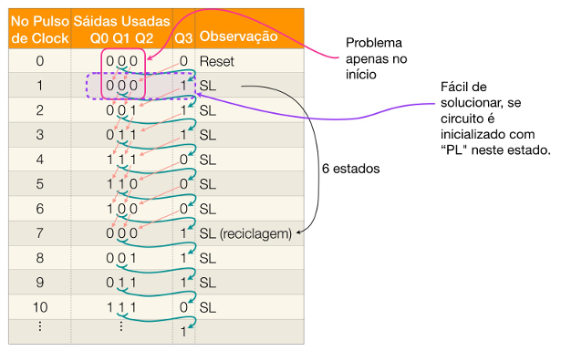 exercicios_reg_deslocamento_seq_estados_SL_versao_2.png