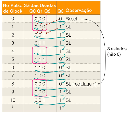 exercicios_reg_deslocamento_ver_errada_SL_seq_estado.png