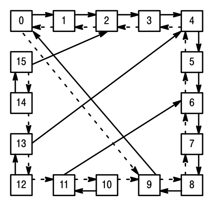 74ls190_motorola_state_diagram