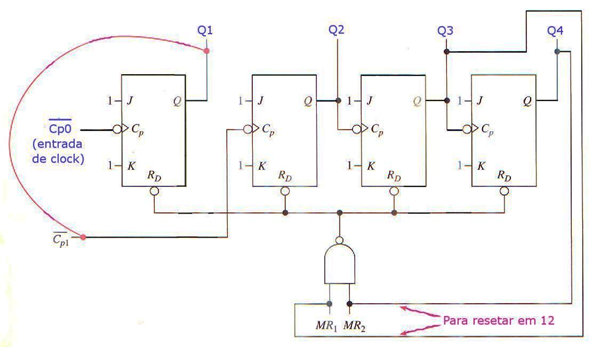 contador_assync_div_12_7493