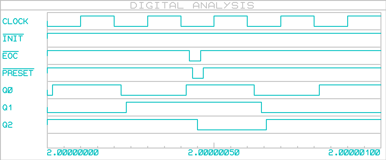 contador_assync_up_3_to_6_ve2_formas_onda_5MHz